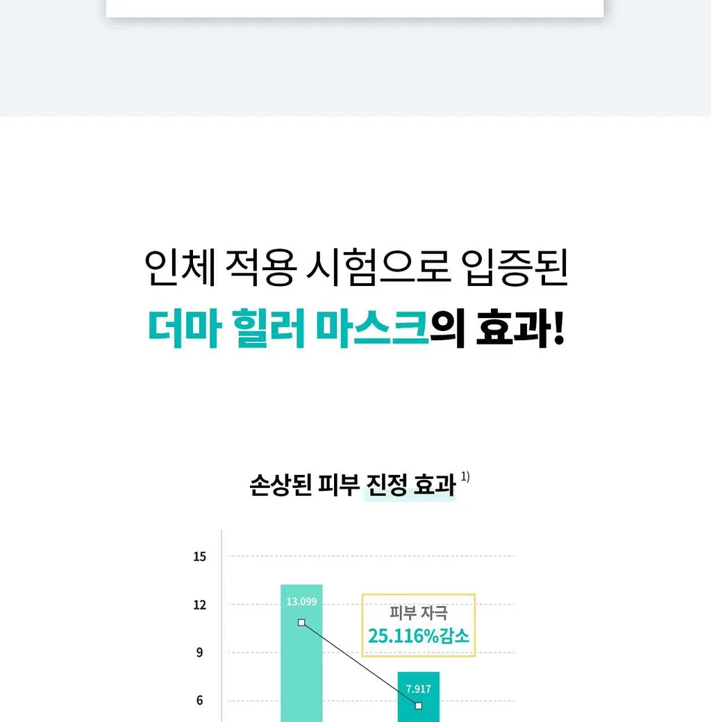 [PDRN수분이불시트] 리쥬란 더마힐러 모이스처 트리트먼트 마스크팩 5매 상세페이지 7